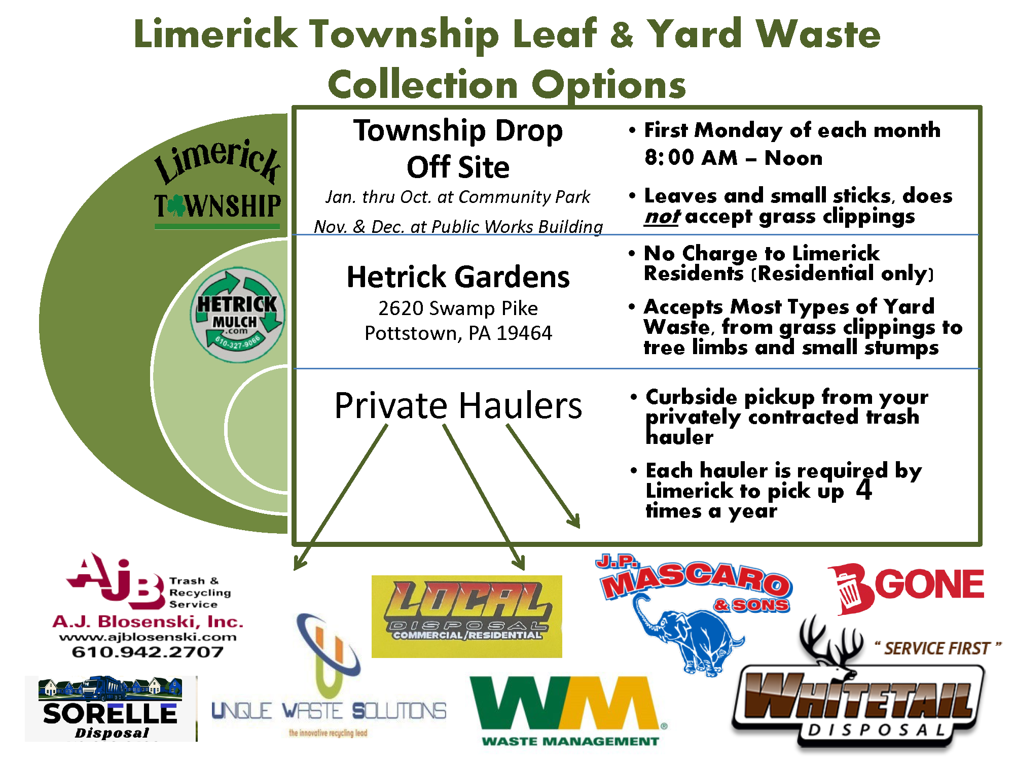 Leaf and Yard Waste Recycling - 3 Options