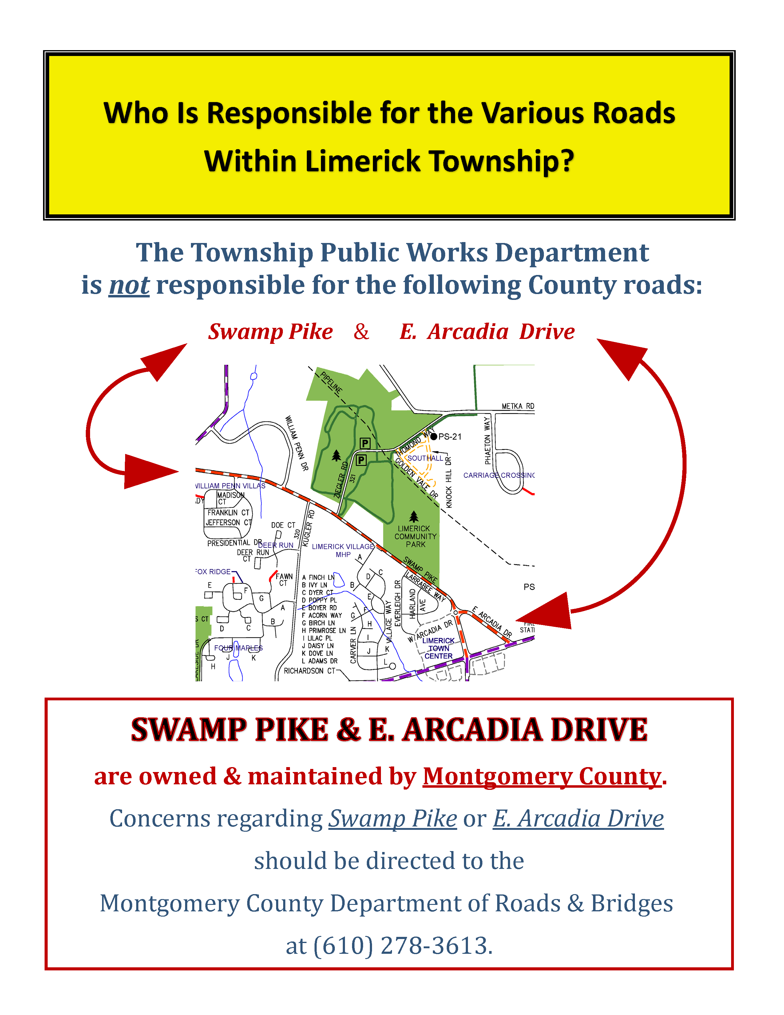 Who Is Responsible for Various Roads