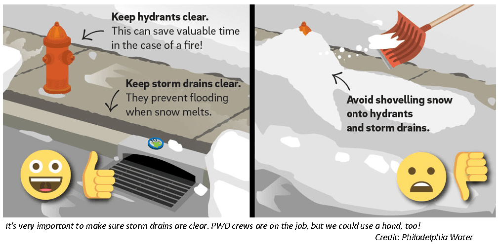 Keep Storm Drains Clear of Snow